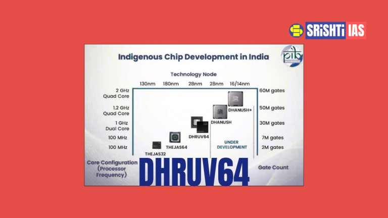 DHRUV64 indigenous 64-bit RISC-V microprocessor developed by C-DAC