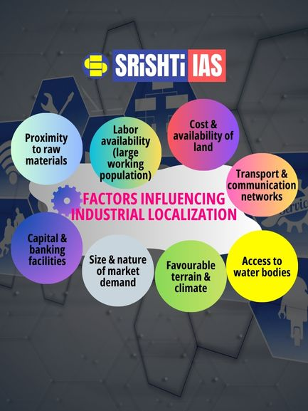 Factors affecting Industrial Localization