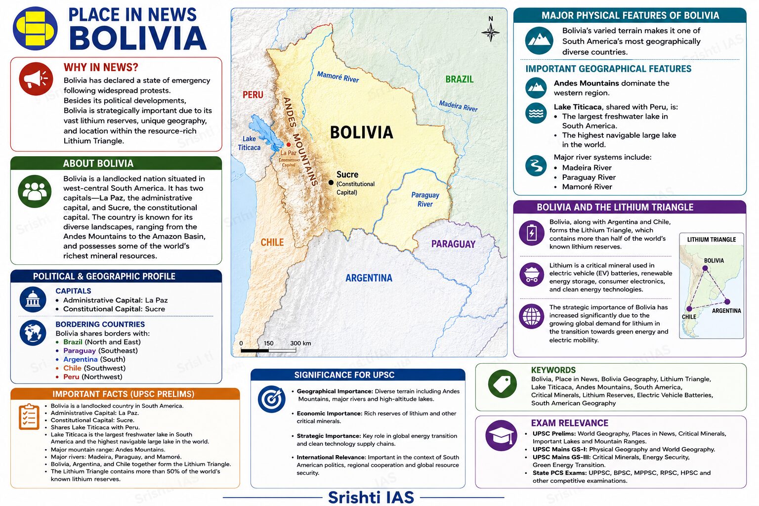 bolivia infographic upsc, uppsc