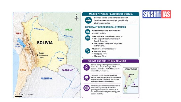 Bolivia – Geography, Lithium Triangle, Lake Titicaca & UPSC Notes