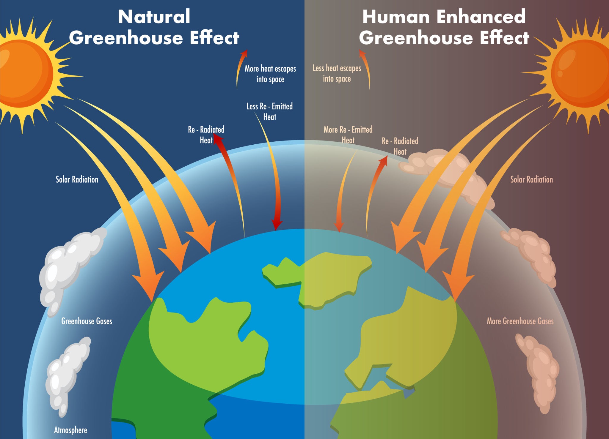 greenhouse effect
