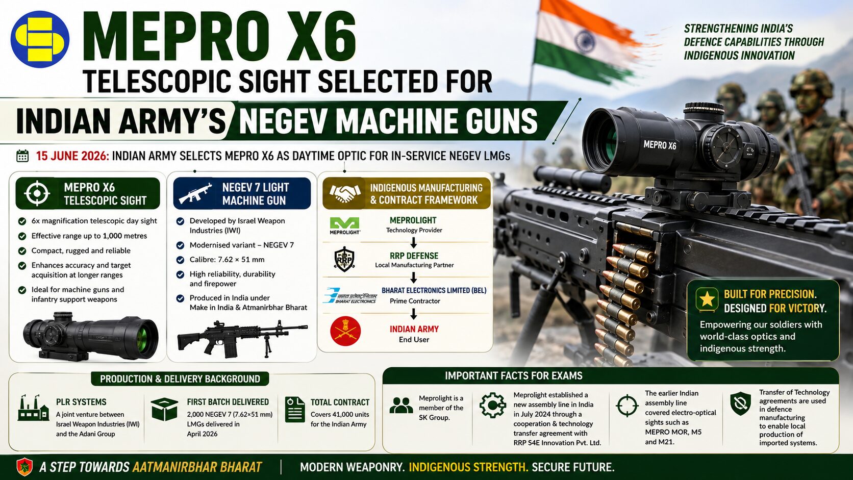 Indian Army selects Mepro X6 optic site