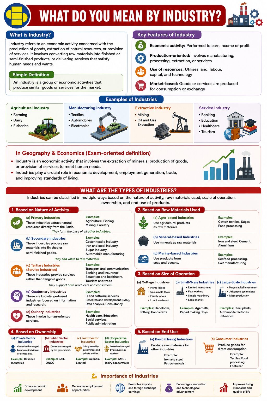 Meaning and types of Industry- infographic