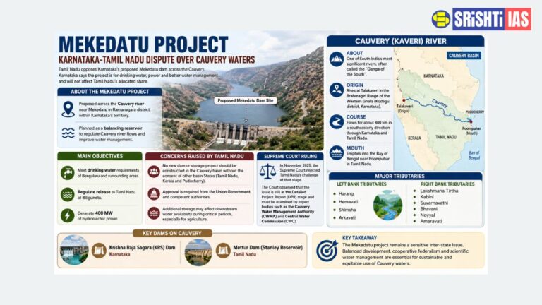 Mekedatu Project: Karnataka-Tamil Nadu Dispute over Cauvery Waters
