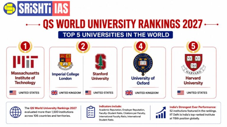 QS World University Rankings 2027