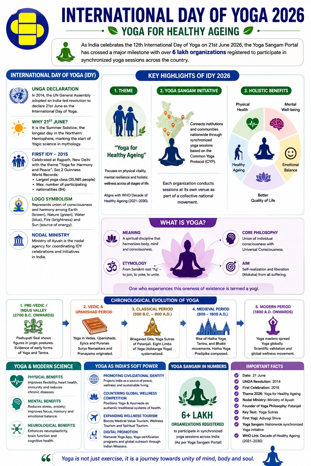International day of Yoga 2026