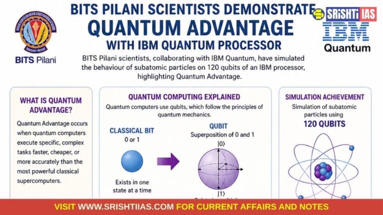 BITS Pilani Scientists Demonstrate Quantum Advantage