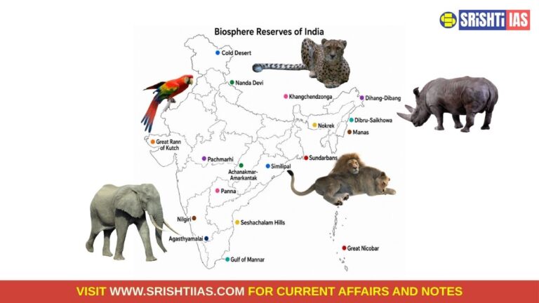 Biosphere reserves of India