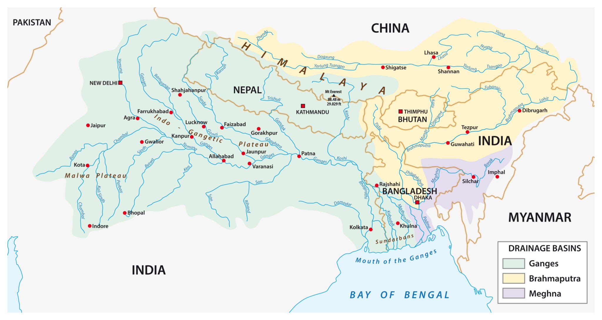 Brahmaputra River India Geography Notes for UPSC