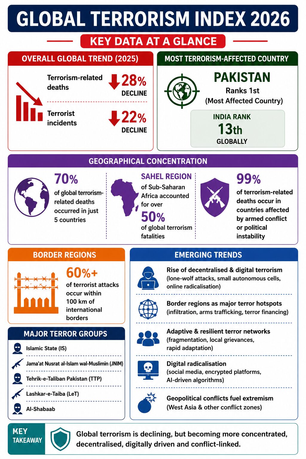 Global Terrorism Index 2026 infographic