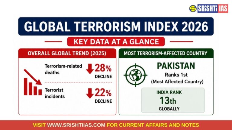 Global Terrorism Index 2026