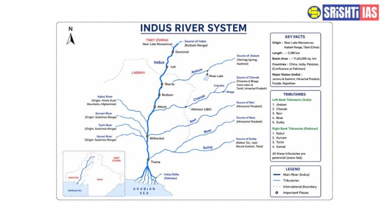 Indus River System