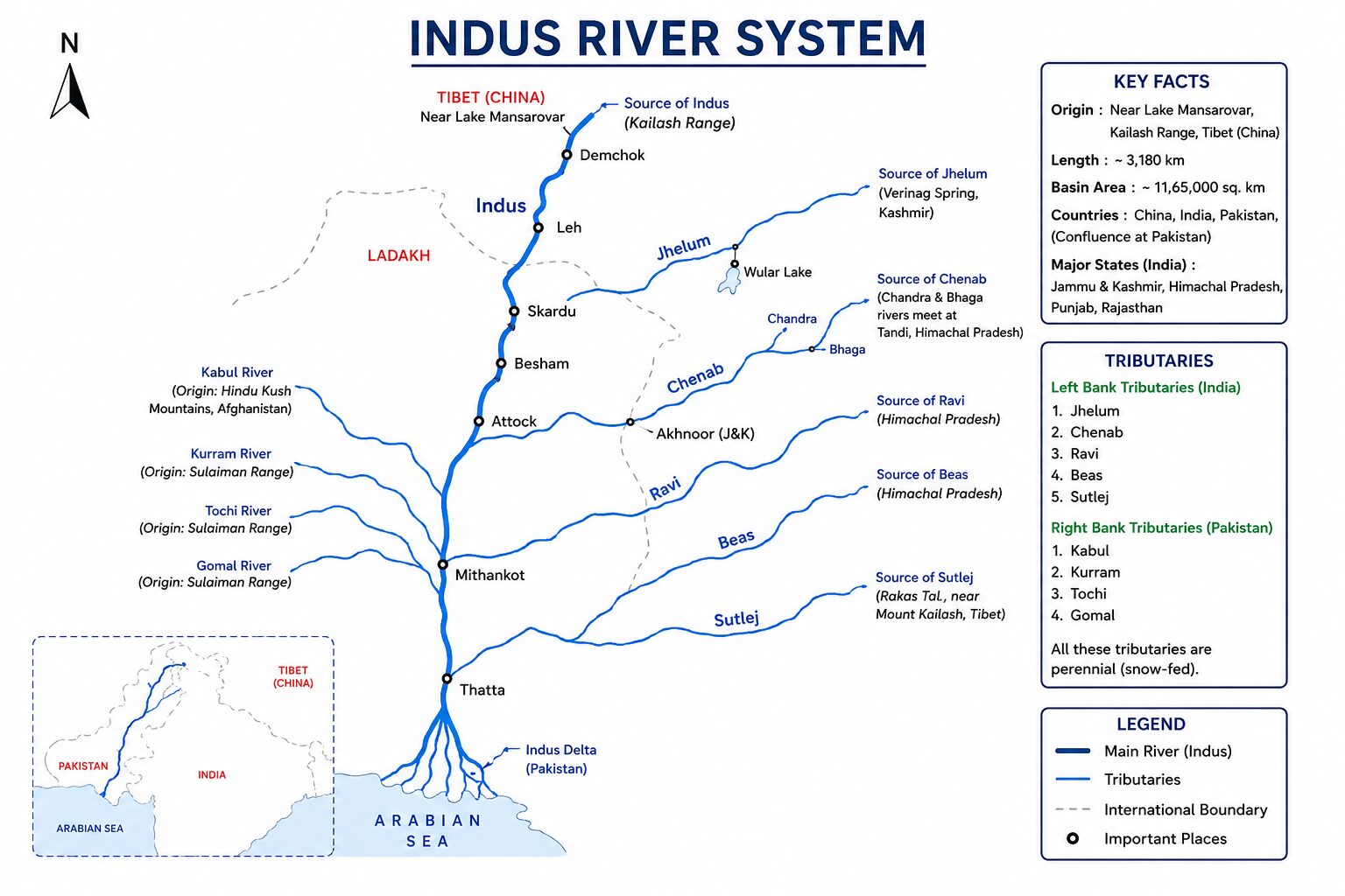 Indus River System