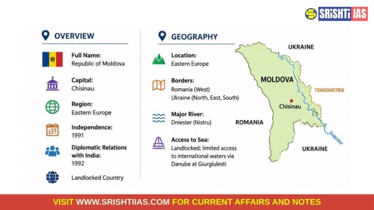 moldova