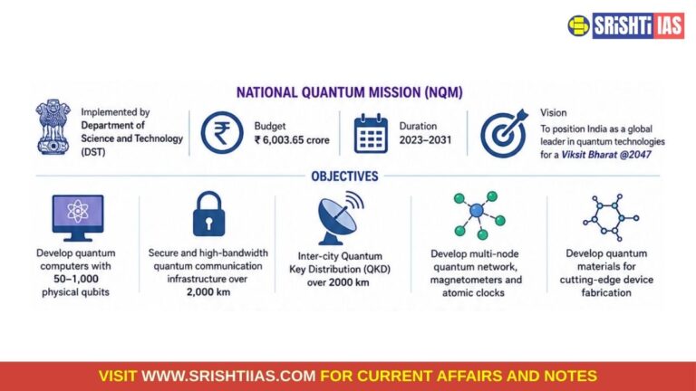 National Quantum Mission (NQM)