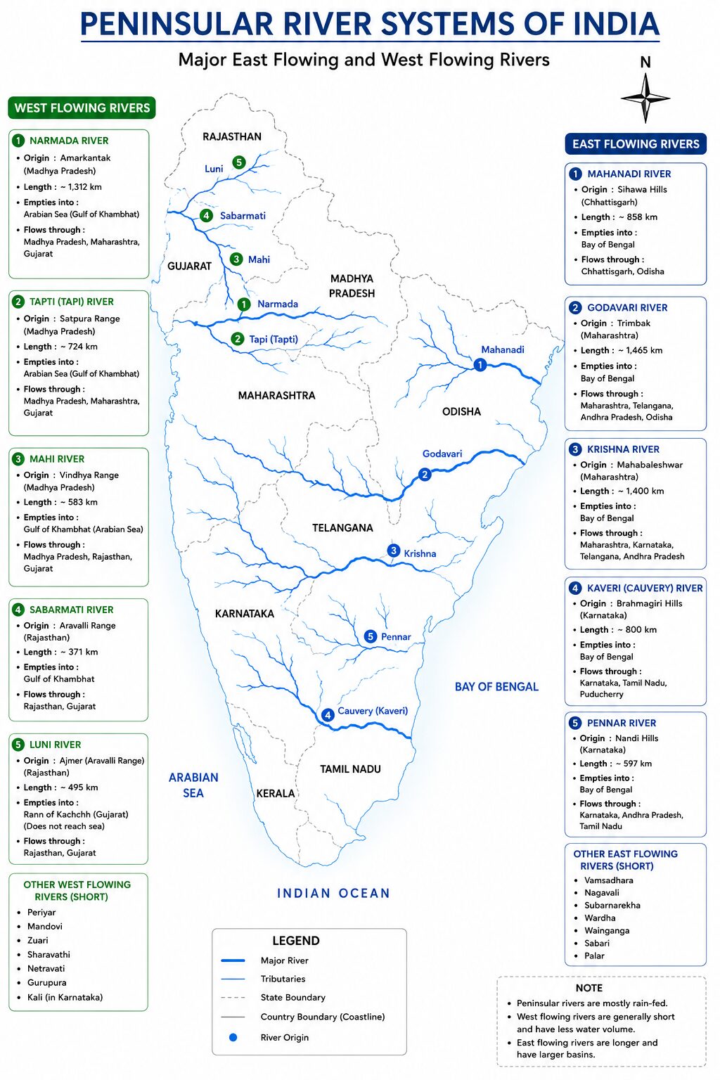 Peninsular River Systems of India