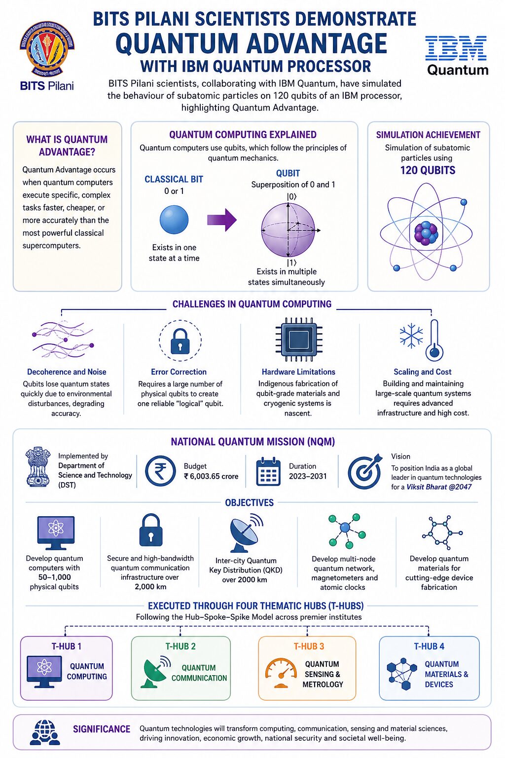 Quantum advantage and Quantum Computing