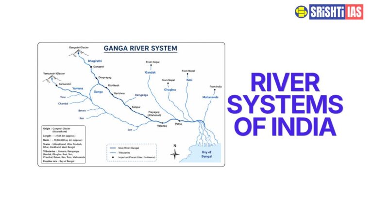 RIVER SYSTEMS OF INDIA