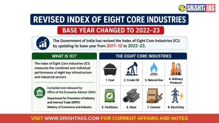 Revised Index of Eight Core Industries: Base Year Changed to 2022–23