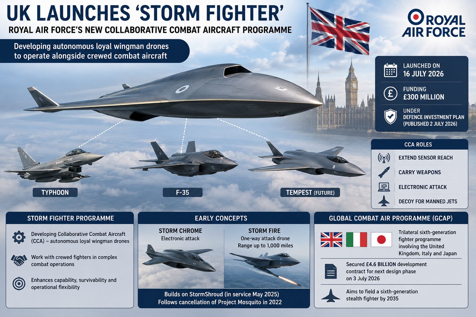 Storm Fighter Programme