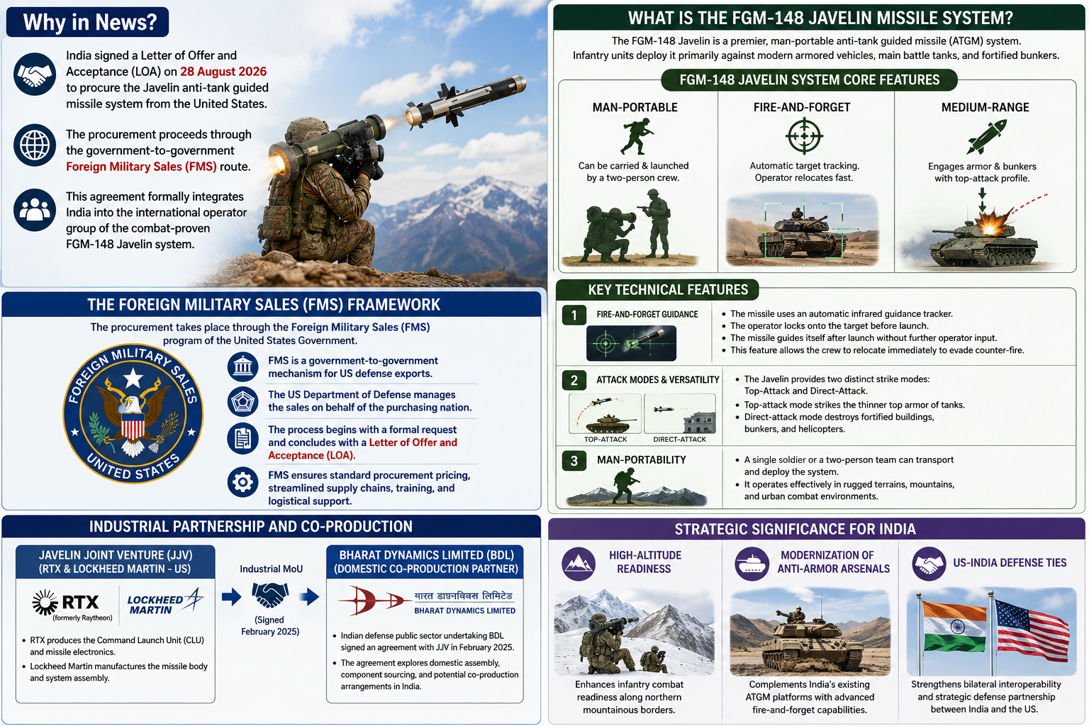 Javelin anti-tank guided missile system