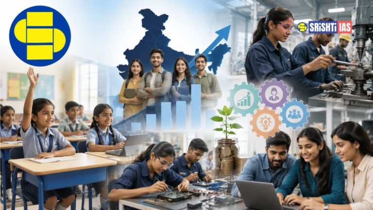 Reimagining Skilling for Viksit Bharat 2047