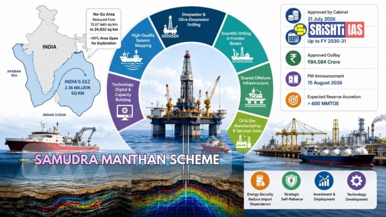 Samudra Manthan Scheme
